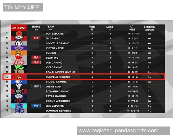 实时新闻深入解析FPX战队战术表现背后的数据分析与策略优化